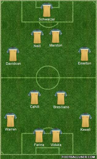 Australia Formation 2012
