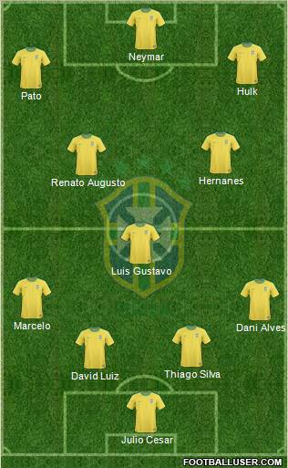 Brazil Formation 2012