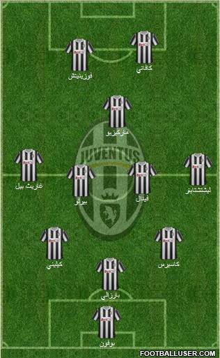 Juventus Formation 2012