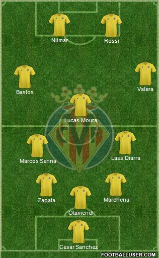 Villarreal C.F., S.A.D. Formation 2012