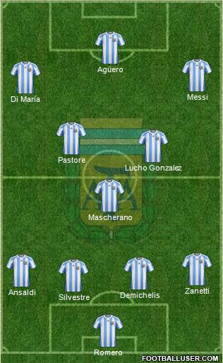 Argentina Formation 2012