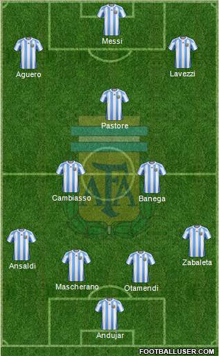 Argentina Formation 2012