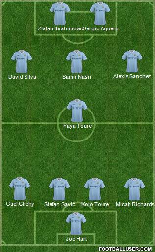 Manchester City Formation 2012