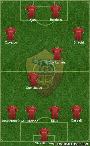 AS Roma Formation 2012