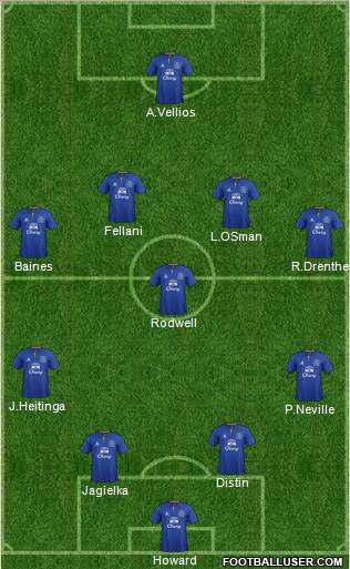Everton Formation 2012