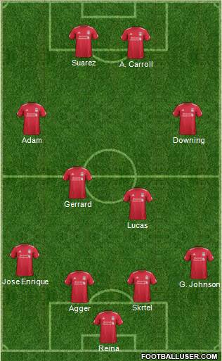 Liverpool Formation 2012