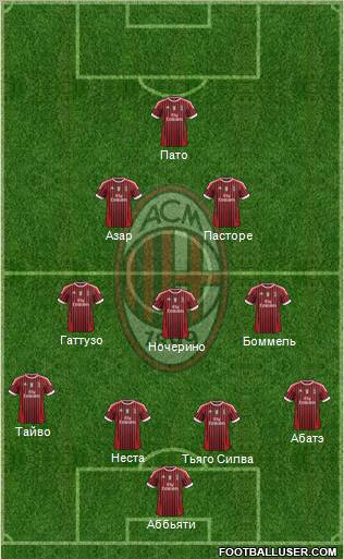 A.C. Milan Formation 2012