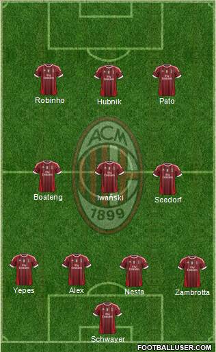 A.C. Milan Formation 2012