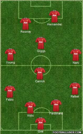 Manchester United Formation 2012