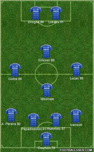 Chelsea Formation 2012