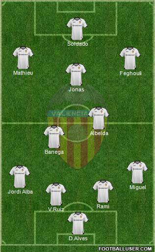 Valencia C.F., S.A.D. Formation 2012