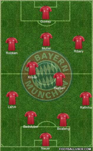 FC Bayern München Formation 2012