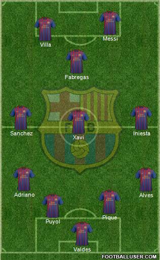 F.C. Barcelona Formation 2012
