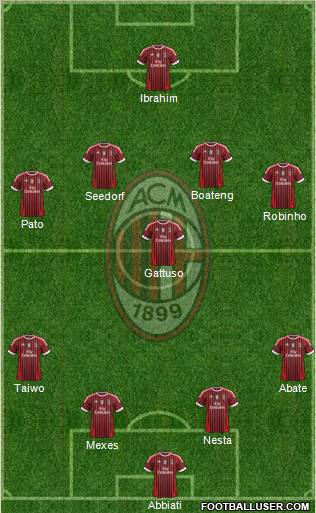 A.C. Milan Formation 2012
