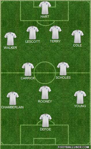 England Formation 2012