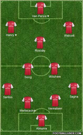 Arsenal Formation 2012