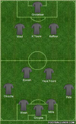 Dream Team Formation 2012