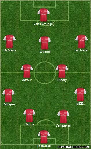 Arsenal Formation 2012