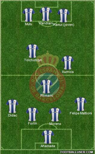 R.C.D. Espanyol de Barcelona S.A.D. Formation 2012