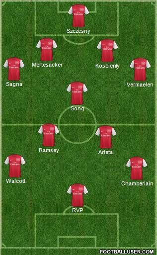 Arsenal Formation 2012