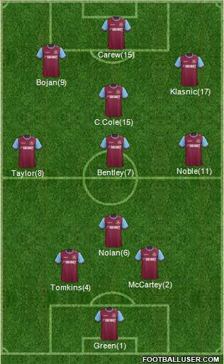 West Ham United Formation 2012