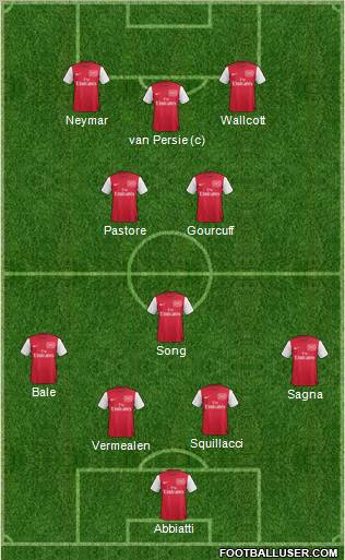 Arsenal Formation 2012