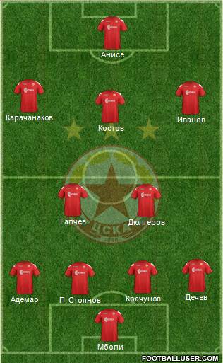 CSKA (Sofia) Formation 2012
