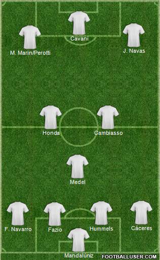 Fifa Team Formation 2012