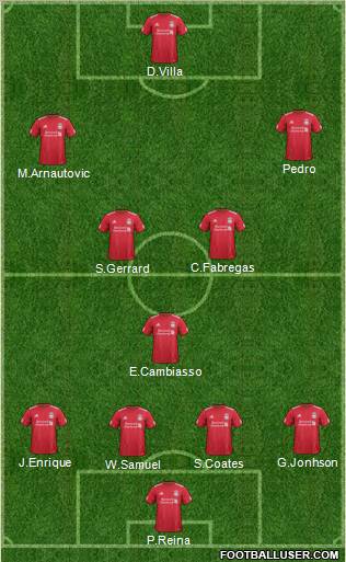 Liverpool Formation 2012