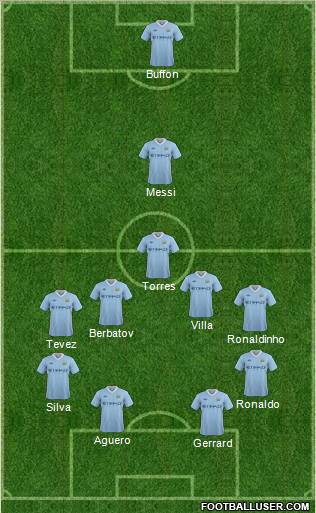 Manchester City Formation 2012