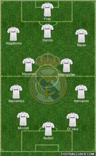 R. Madrid Castilla Formation 2012