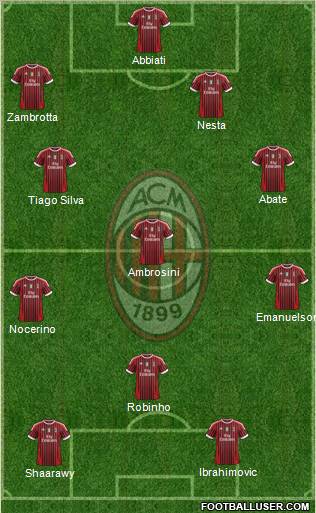 A.C. Milan Formation 2012