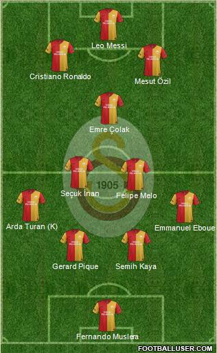 Galatasaray SK Formation 2012