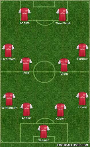 Arsenal Formation 2012