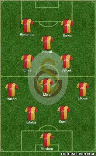 Galatasaray SK Formation 2012