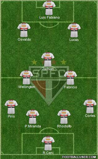 São Paulo FC Formation 2012
