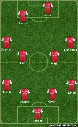 Arsenal Formation 2012