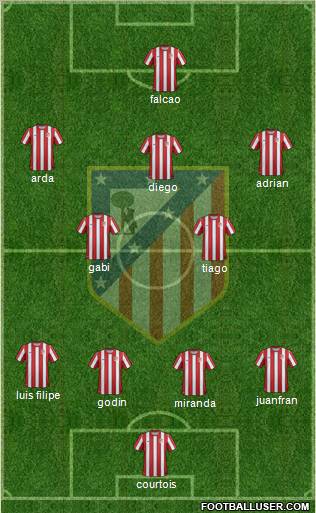 C. Atlético Madrid S.A.D. Formation 2012