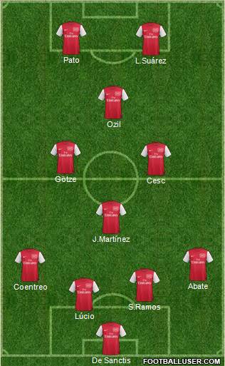 Arsenal Formation 2012