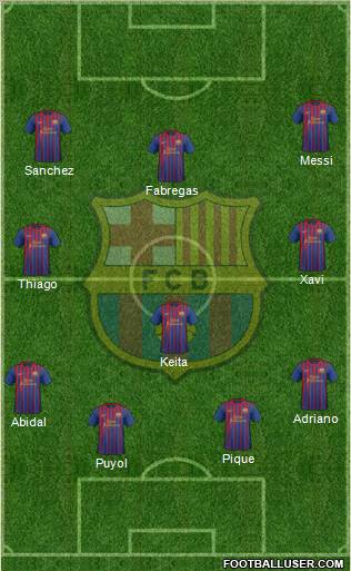 F.C. Barcelona Formation 2012