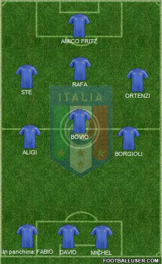 Italy Formation 2012