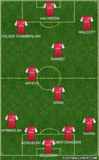 Arsenal Formation 2012