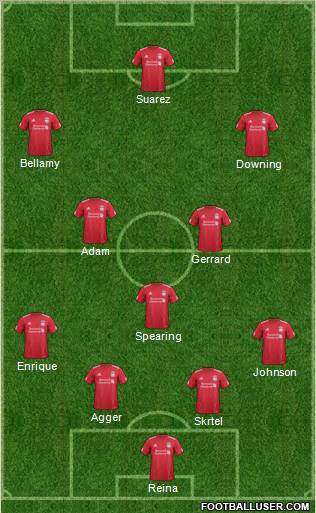 Liverpool Formation 2012