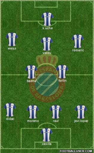 R.C.D. Espanyol de Barcelona S.A.D. Formation 2012