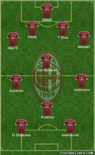 A.C. Milan Formation 2012