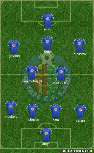 Getafe C.F., S.A.D.