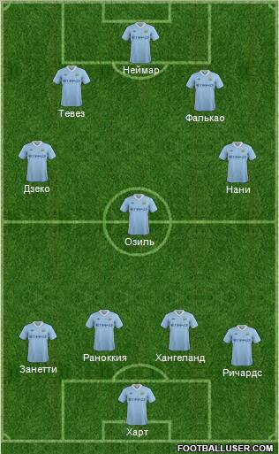 Manchester City Formation 2012