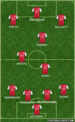 Arsenal Formation 2012