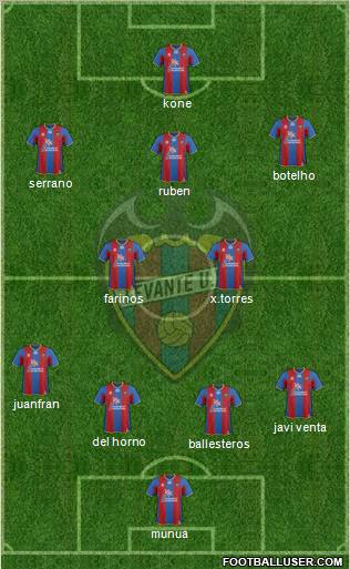 Levante U.D., S.A.D. Formation 2012