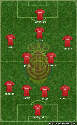 R.C.D. Mallorca S.A.D. 4-5-1 football formation